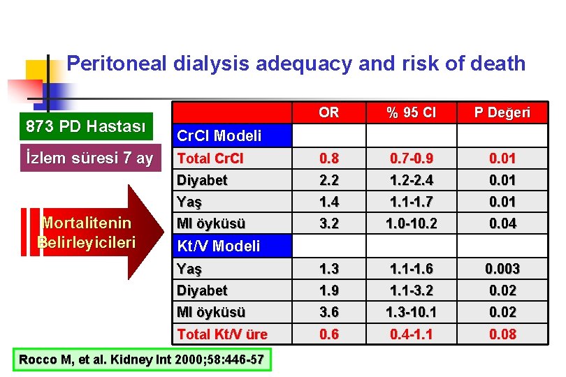 Peritoneal dialysis adequacy and risk of death 873 PD Hastası İzlem süresi 7 ay