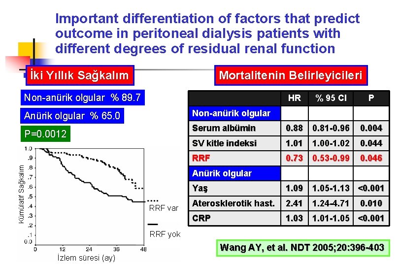 Important differentiation of factors that predict outcome in peritoneal dialysis patients with different degrees