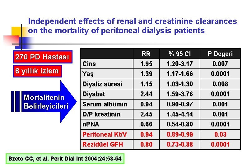 Independent effects of renal and creatinine clearances on the mortality of peritoneal dialysis patients