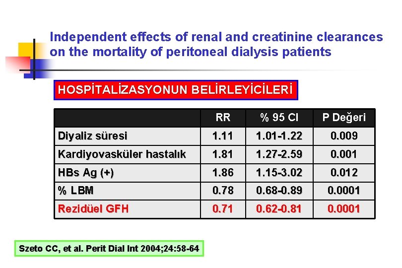 Independent effects of renal and creatinine clearances on the mortality of peritoneal dialysis patients