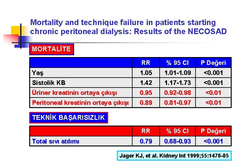 Mortality and technique failure in patients starting chronic peritoneal dialysis: Results of the NECOSAD