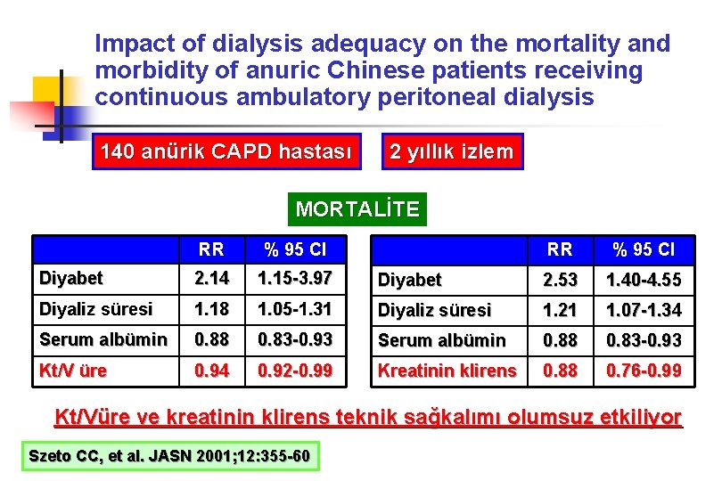 Impact of dialysis adequacy on the mortality and morbidity of anuric Chinese patients receiving