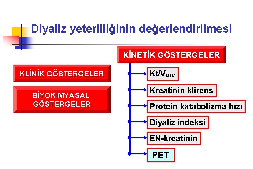 Diyaliz yeterliliğinin değerlendirilmesi KİNETİK GÖSTERGELER KLİNİK GÖSTERGELER BİYOKİMYASAL GÖSTERGELER Kt/Vüre Kreatinin klirens Protein katabolizma