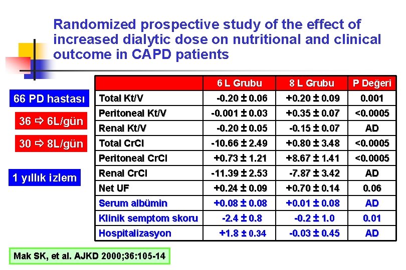 Randomized prospective study of the effect of increased dialytic dose on nutritional and clinical