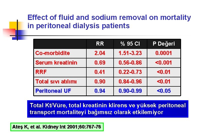 Effect of fluid and sodium removal on mortality in peritoneal dialysis patients RR %