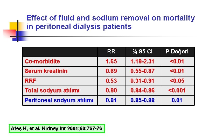 Effect of fluid and sodium removal on mortality in peritoneal dialysis patients RR %