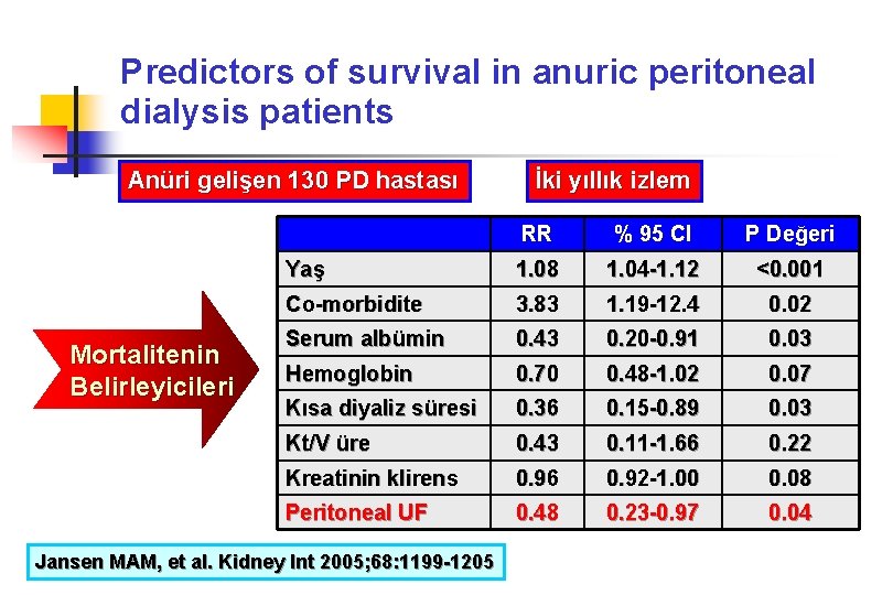 Predictors of survival in anuric peritoneal dialysis patients Anüri gelişen 130 PD hastası Mortalitenin