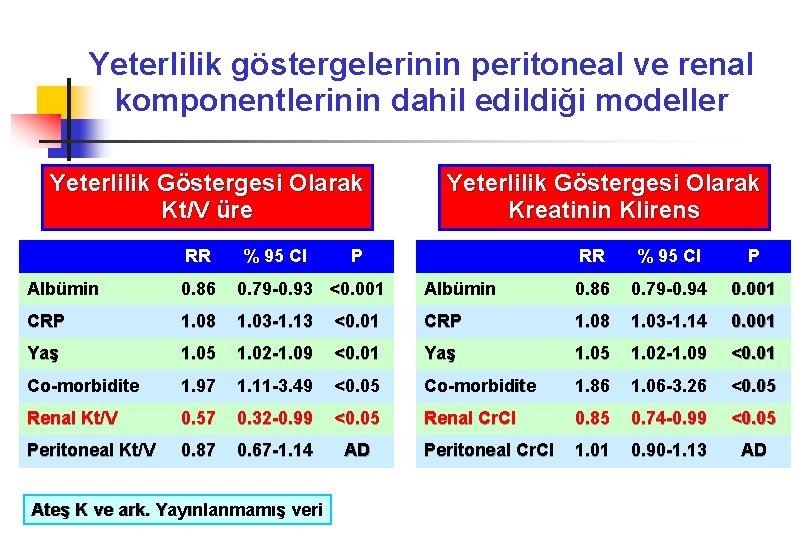 Yeterlilik göstergelerinin peritoneal ve renal komponentlerinin dahil edildiği modeller Yeterlilik Göstergesi Olarak Kt/V üre