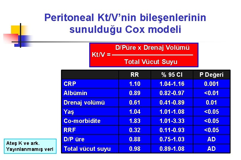 Peritoneal Kt/V’nin bileşenlerinin sunulduğu Cox modeli Kt/V = Ateş K ve ark. Yayınlanmamış veri