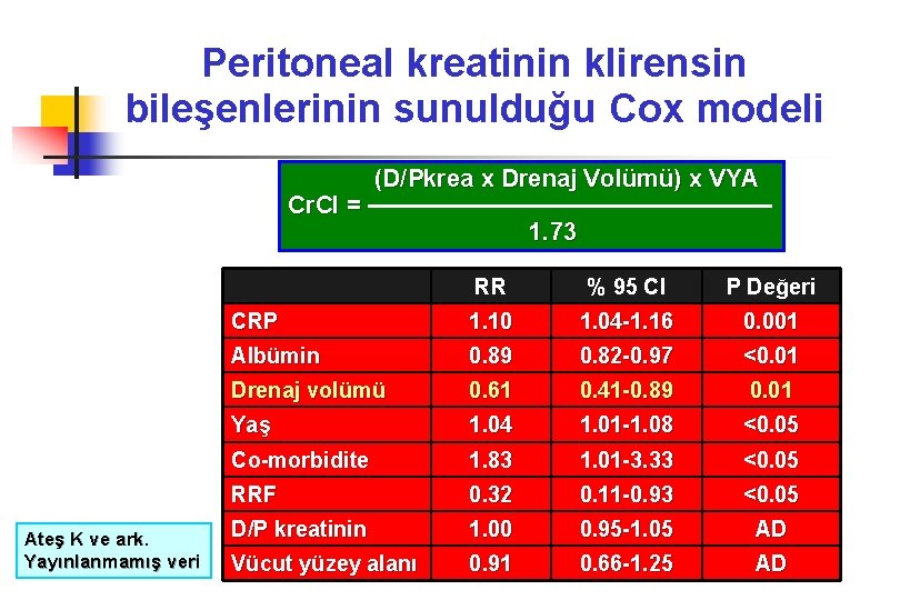 Peritoneal kreatinin klirensin bileşenlerinin sunulduğu Cox modeli Cr. Cl = Ateş K ve ark.