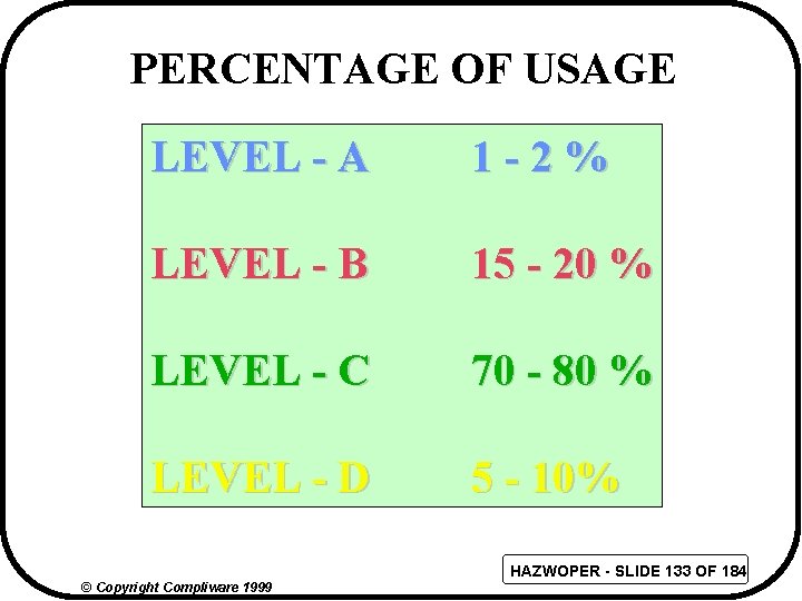 PERCENTAGE OF USAGE LEVEL - A 1 -2% LEVEL - B 15 - 20