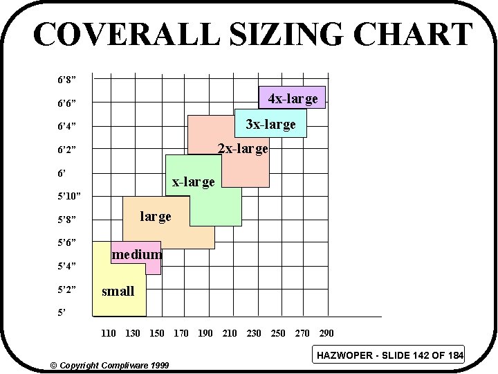 COVERALL SIZING CHART 6’ 8” 4 x-large 6’ 6” 3 x-large 6’ 4” 2