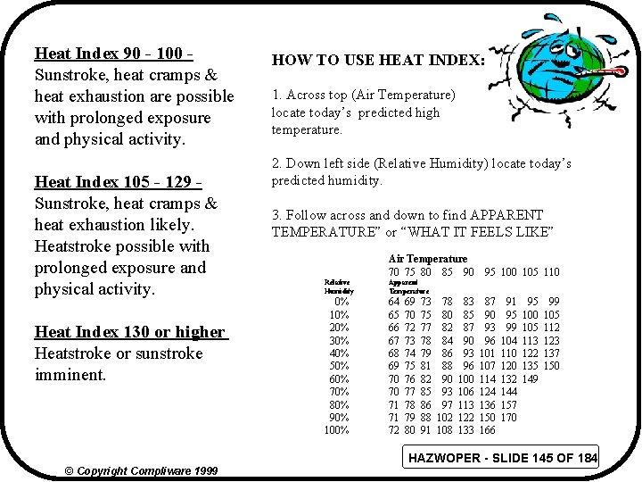 Heat Index 90 - 100 Sunstroke, heat cramps & heat exhaustion are possible with