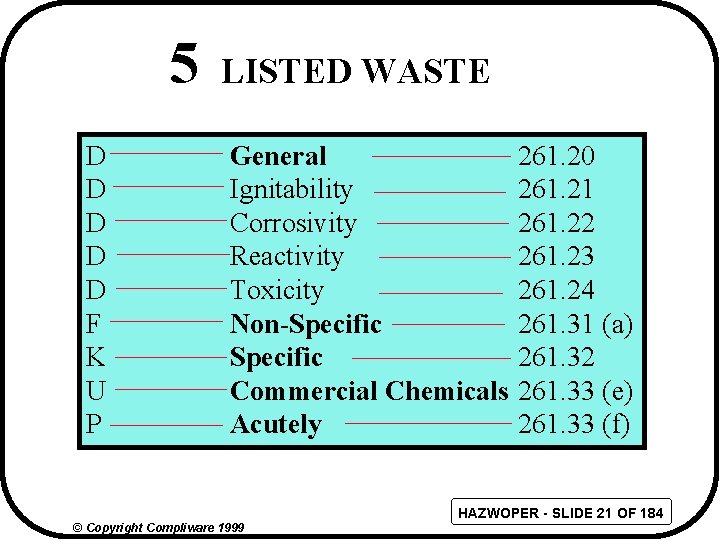 5 D D D F K U P LISTED WASTE General Ignitability Corrosivity Reactivity