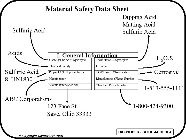 Material Safety Data Sheet Dipping Acid Matting Acid Sulfuric Acids Sulfuric Acid 8, UN