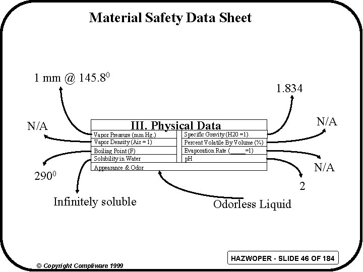 Material Safety Data Sheet 1 mm @ 145. 80 1. 834 N/A III. Physical