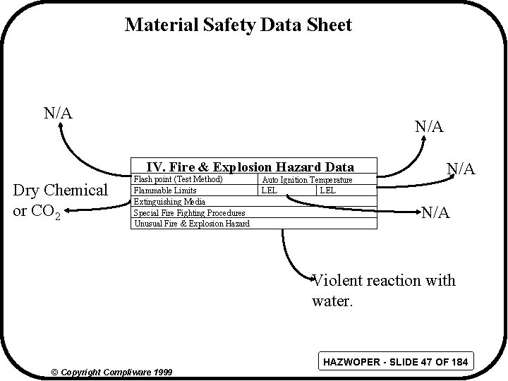 Material Safety Data Sheet N/A IV. Fire & Explosion Hazard Data Dry Chemical or