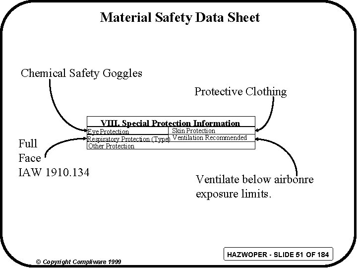 Material Safety Data Sheet Chemical Safety Goggles Protective Clothing VIII. Special Protection Information Skin