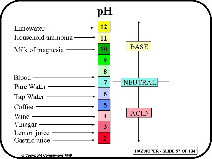 p. H 12 Limewater Household ammonia 11 Milk of magnesia 10 BASE 9 Blood