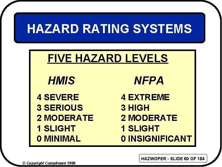 HAZARD RATING SYSTEMS FIVE HAZARD LEVELS HMIS 4 SEVERE 3 SERIOUS 2 MODERATE 1