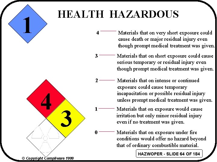 HEALTH HAZARDOUS 1 4 3 4 Materials that on very short exposure could cause