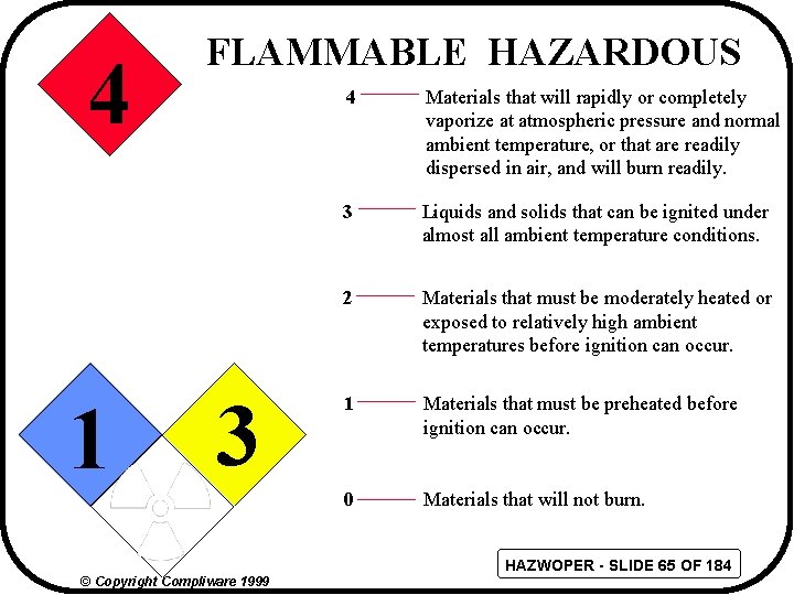 4 1 FLAMMABLE HAZARDOUS 3 4 Materials that will rapidly or completely vaporize at