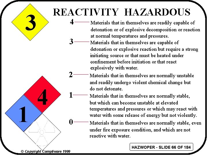 3 REACTIVITY HAZARDOUS 4 3 2 1 4 1 0 Materials that in themselves