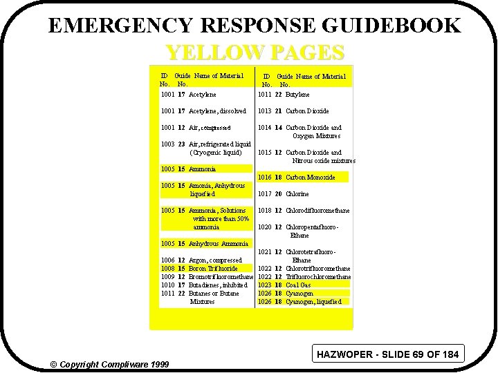 EMERGENCY RESPONSE GUIDEBOOK YELLOW PAGES ID Guide Name of Material No. 1001 17 Acetylene