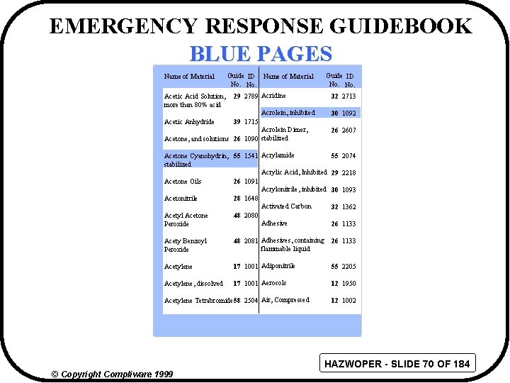 EMERGENCY RESPONSE GUIDEBOOK BLUE PAGES Name of Material Guide ID Name of Material No.