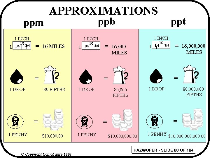 ppm APPROXIMATIONS ppb 1 INCH 1 1/4 1/2 3/4 = 16 MILES 1 1/2