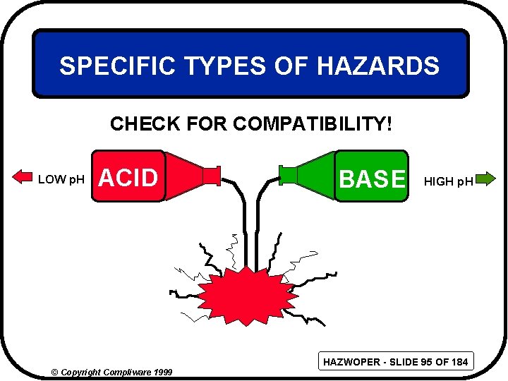 SPECIFIC TYPES OF HAZARDS CHECK FOR COMPATIBILITY! LOW p. H ACID BASE HIGH p.