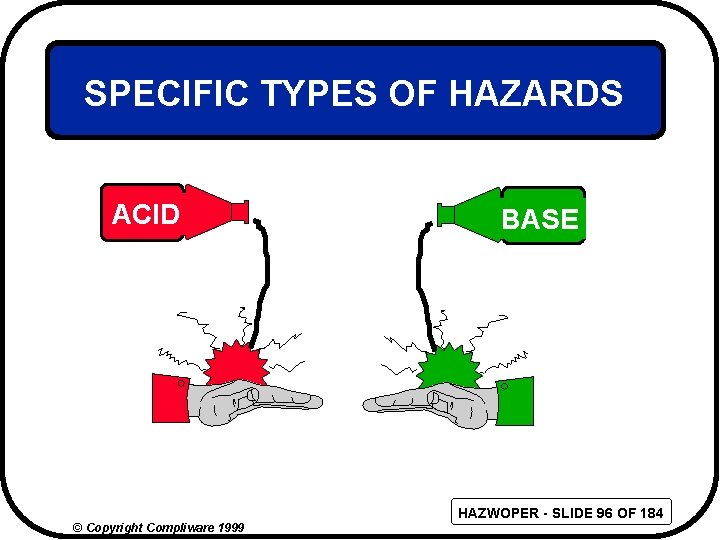 SPECIFIC TYPES OF HAZARDS ACID BASE HAZWOPER - SLIDE 96 OF 184 © Copyright