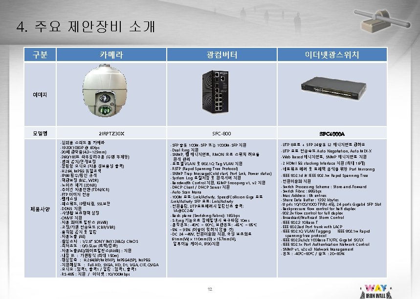 4. 주요 제안장비 소개 구분 카메라 광컴버터 이더넷광스위치 2 IRPTZ 30 X SFC-800 SFC