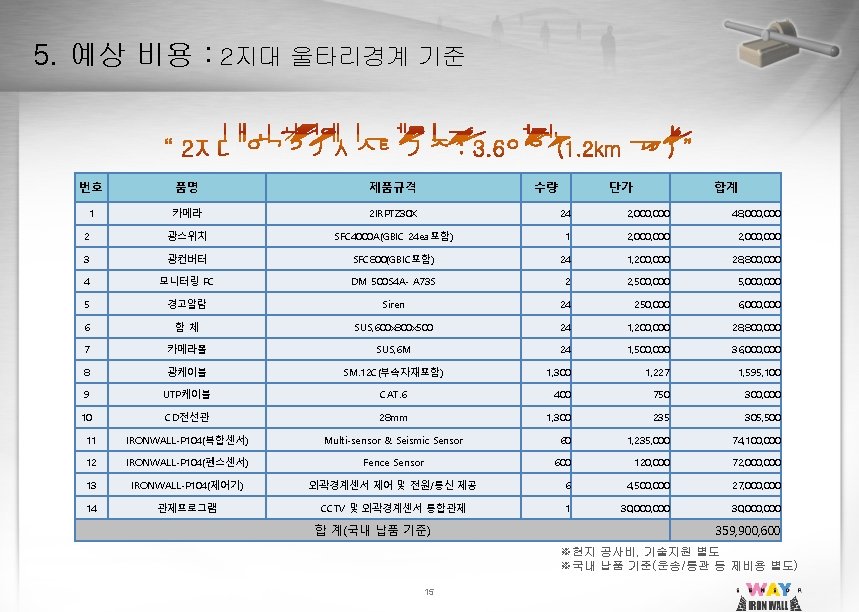 5. 예상 비용 : 2지대 울타리경계 기준 “ 2지대 외곽경계시스템 기준 : 3. 6억원