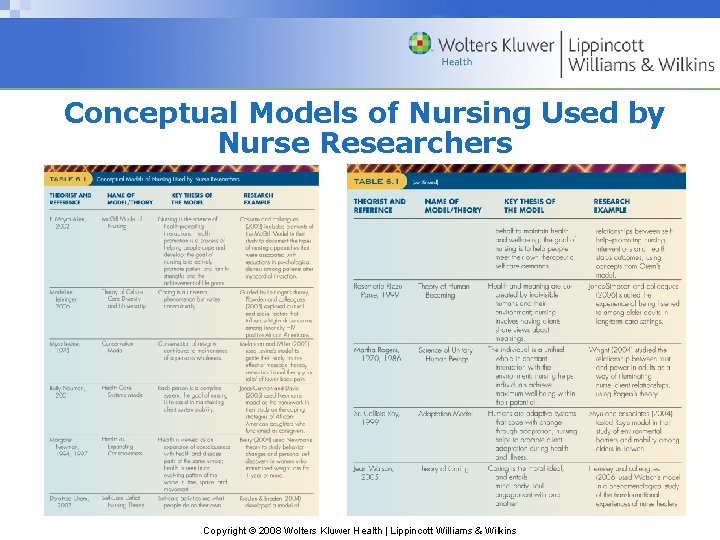 Conceptual Models of Nursing Used by Nurse Researchers Copyright © 2008 Wolters Kluwer Health