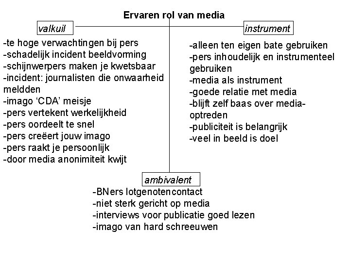 Ervaren rol van media valkuil -te hoge verwachtingen bij pers -schadelijk incident beeldvorming -schijnwerpers Ervaren rol van media valkuil -te hoge verwachtingen bij pers -schadelijk incident beeldvorming -schijnwerpers