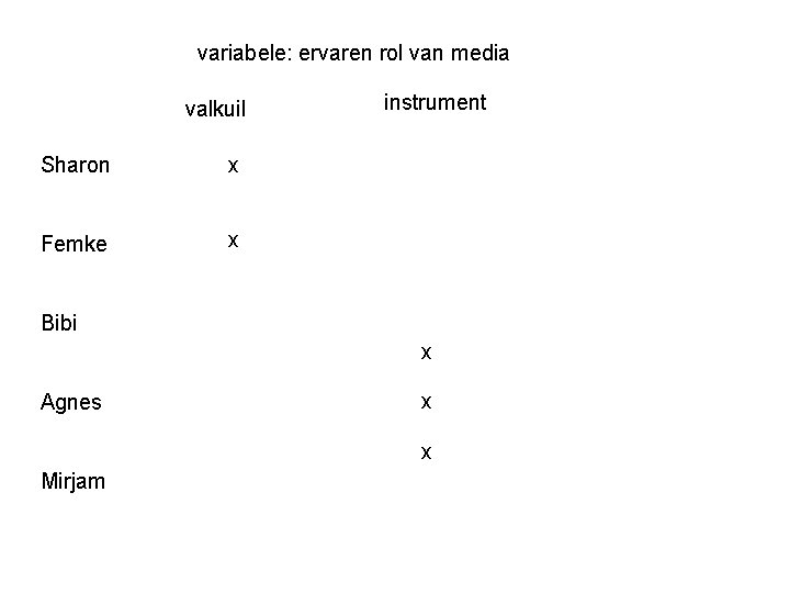 variabele: ervaren rol van media valkuil Sharon x Femke x instrument Bibi x Agnes