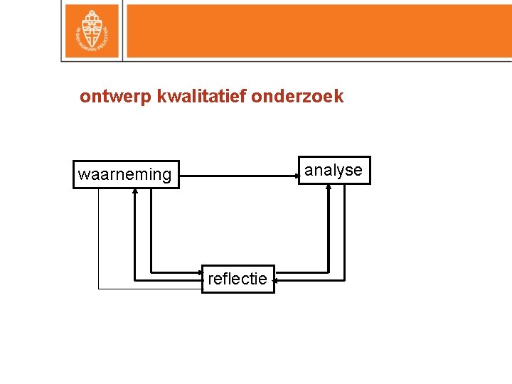 ontwerp kwalitatief onderzoek analyse waarneming reflectie 