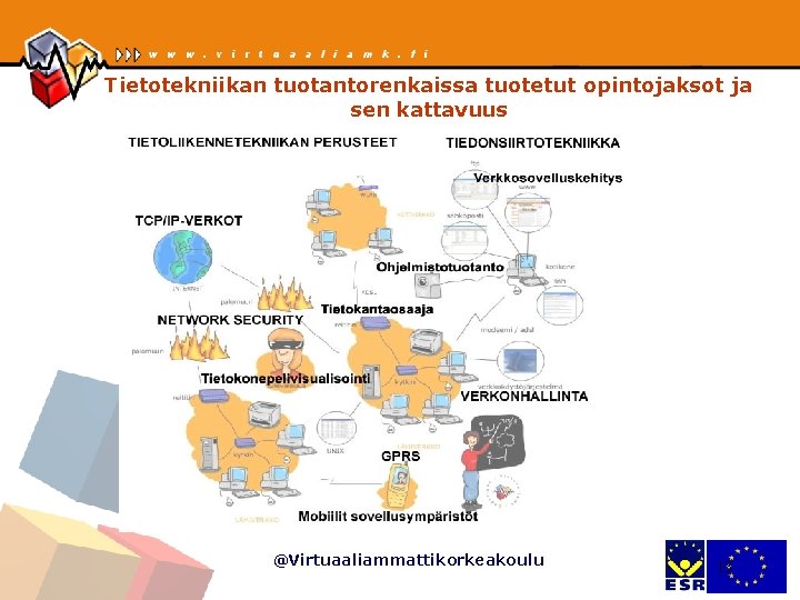 Tietotekniikan tuotantorenkaissa tuotetut opintojaksot ja sen kattavuus @Virtuaaliammattikorkeakoulu 13 Tietotekniikan tuotantorenkaissa tuotetut opintojaksot ja sen kattavuus @Virtuaaliammattikorkeakoulu 13