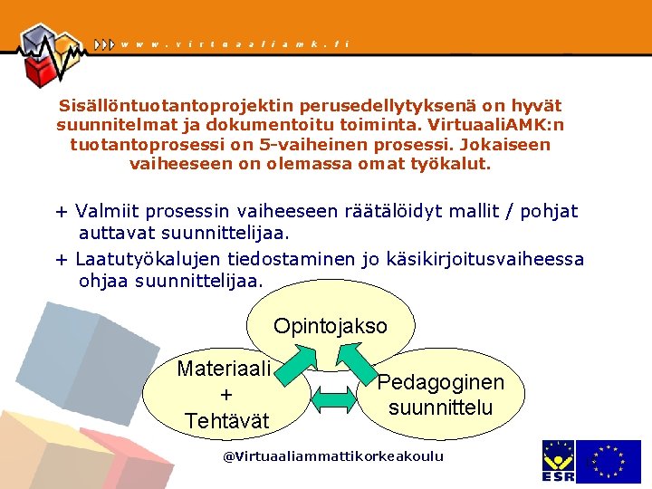 Sisällöntuotantoprojektin perusedellytyksenä on hyvät suunnitelmat ja dokumentoitu toiminta. Virtuaali. AMK: n tuotantoprosessi on 5