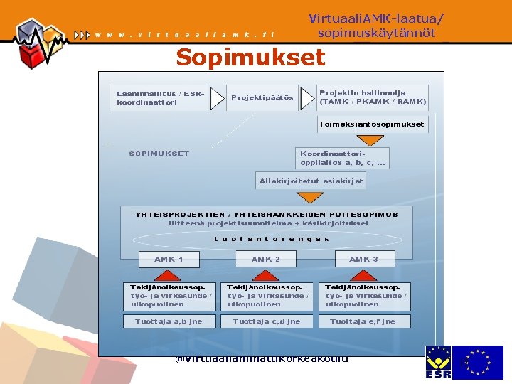 Virtuaali. AMK-laatua/ sopimuskäytännöt Sopimukset @Virtuaaliammattikorkeakoulu 17 