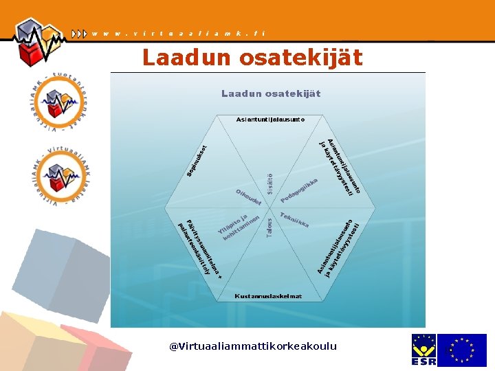 Laadun osatekijät @Virtuaaliammattikorkeakoulu 19 