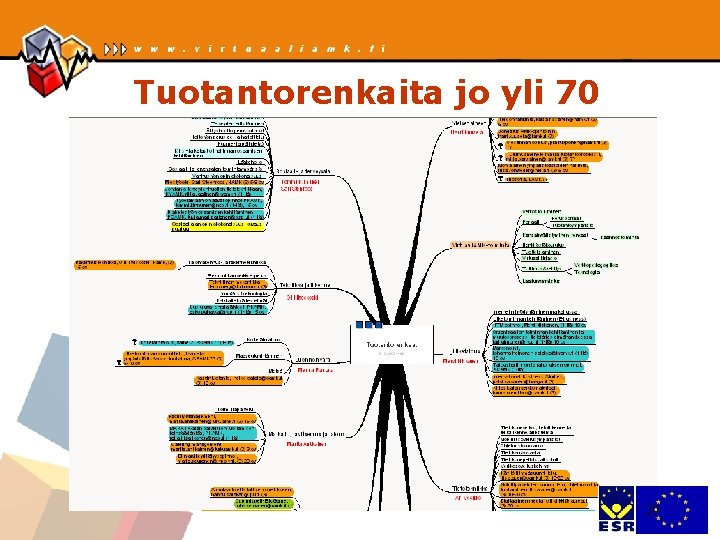 Tuotantorenkaita jo yli 70 @Virtuaaliammattikorkeakoulu 29 