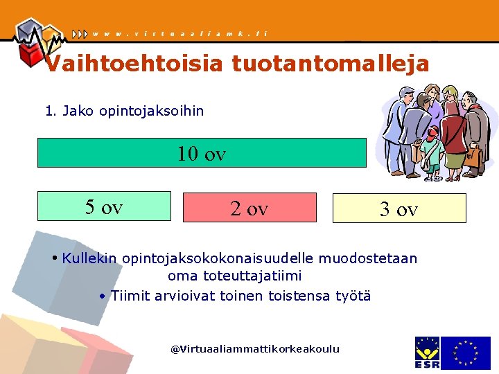 Vaihtoehtoisia tuotantomalleja 1. Jako opintojaksoihin 10 ov 5 ov 2 ov 3 ov •