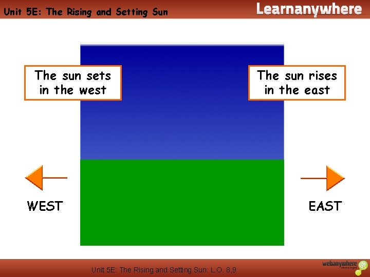 Unit 5 E: The Rising and Setting Sun The sun sets in the west
