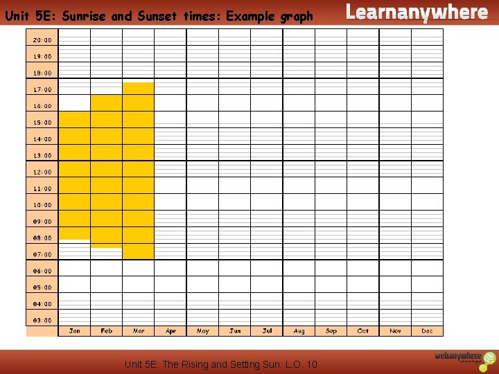 Unit 5 E: Sunrise and Sunset times: Example graph Unit 5 E: The Rising