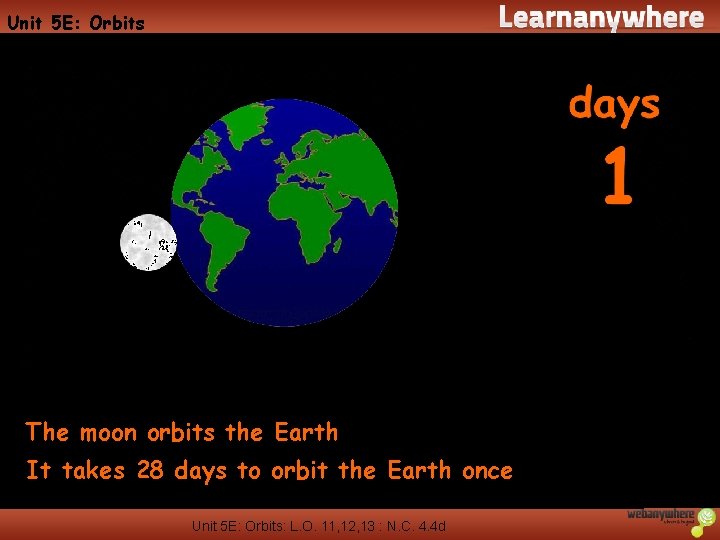 Unit 5 E: Orbits The moon orbits the Earth It takes 28 days to