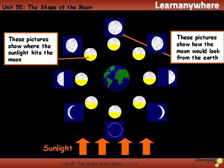 Unit 5 E: The Shape of the Moon These pictures show the moon would