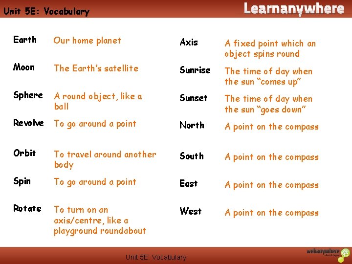 Unit 5 E: Vocabulary Earth Our home planet Axis A fixed point which an