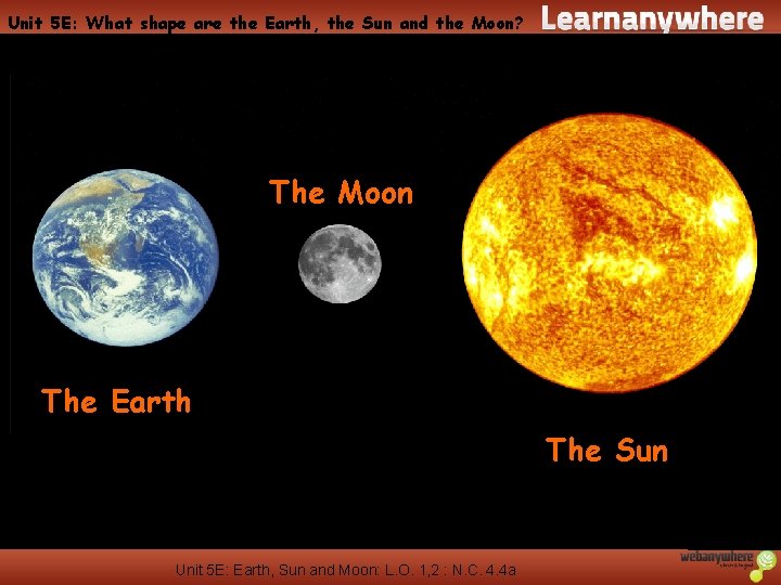 Unit 5 E: What shape are the Earth, the Sun and the Moon? The
